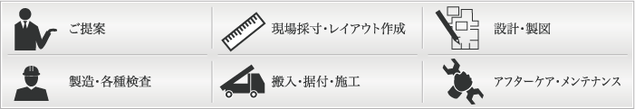 ご提案/現場採寸・レイアウト作成/設計・製図/製造・各種検査/搬入・据付・施工/アフターケア・メンテナンス